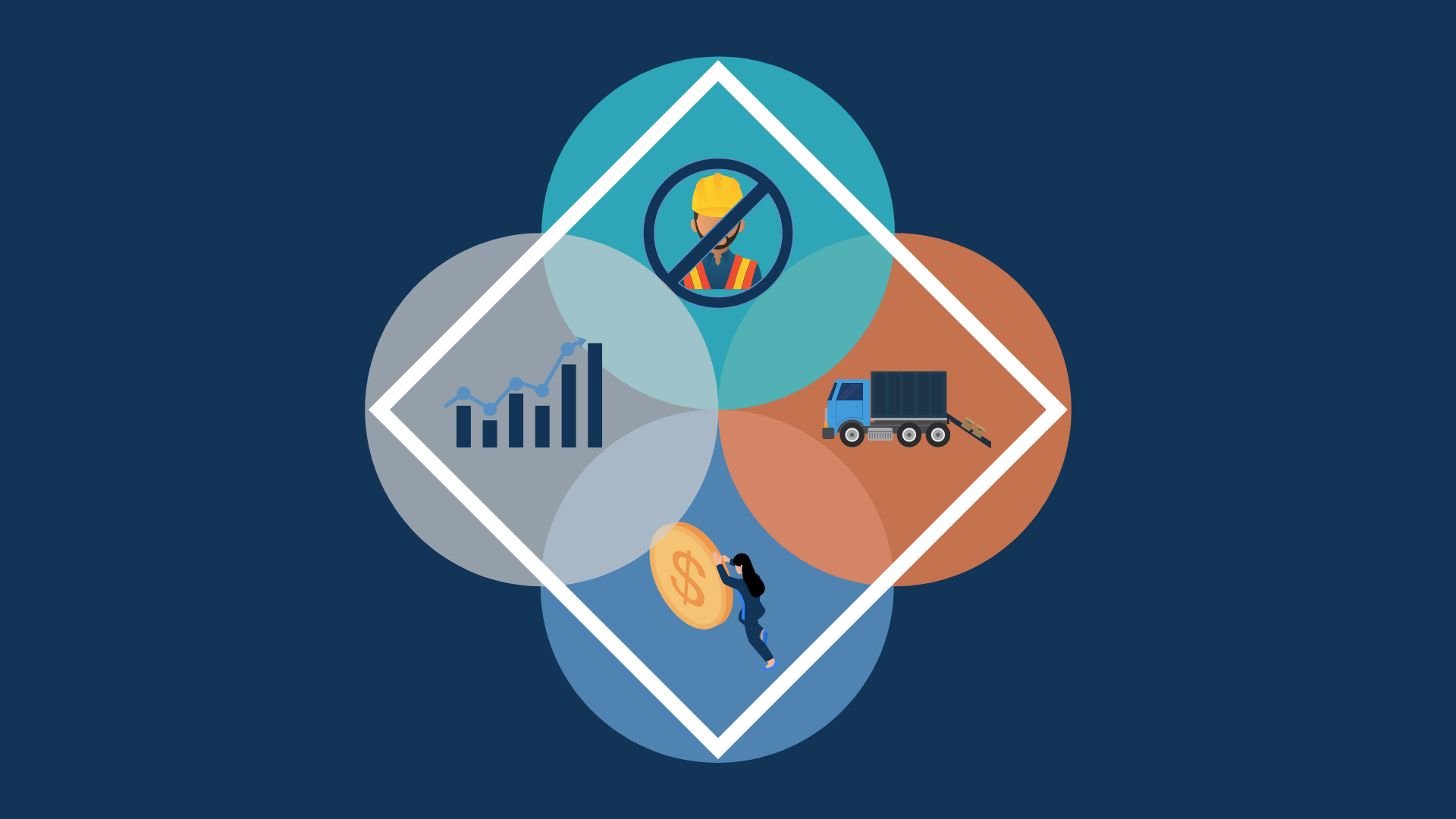 What Are The Stages That Develop Supply Chain Management Talent